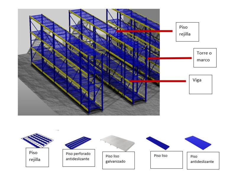 alma pistón De otra manera Importancia de las estanterías metálicas en las operaciones logísticas -  Demetalicos