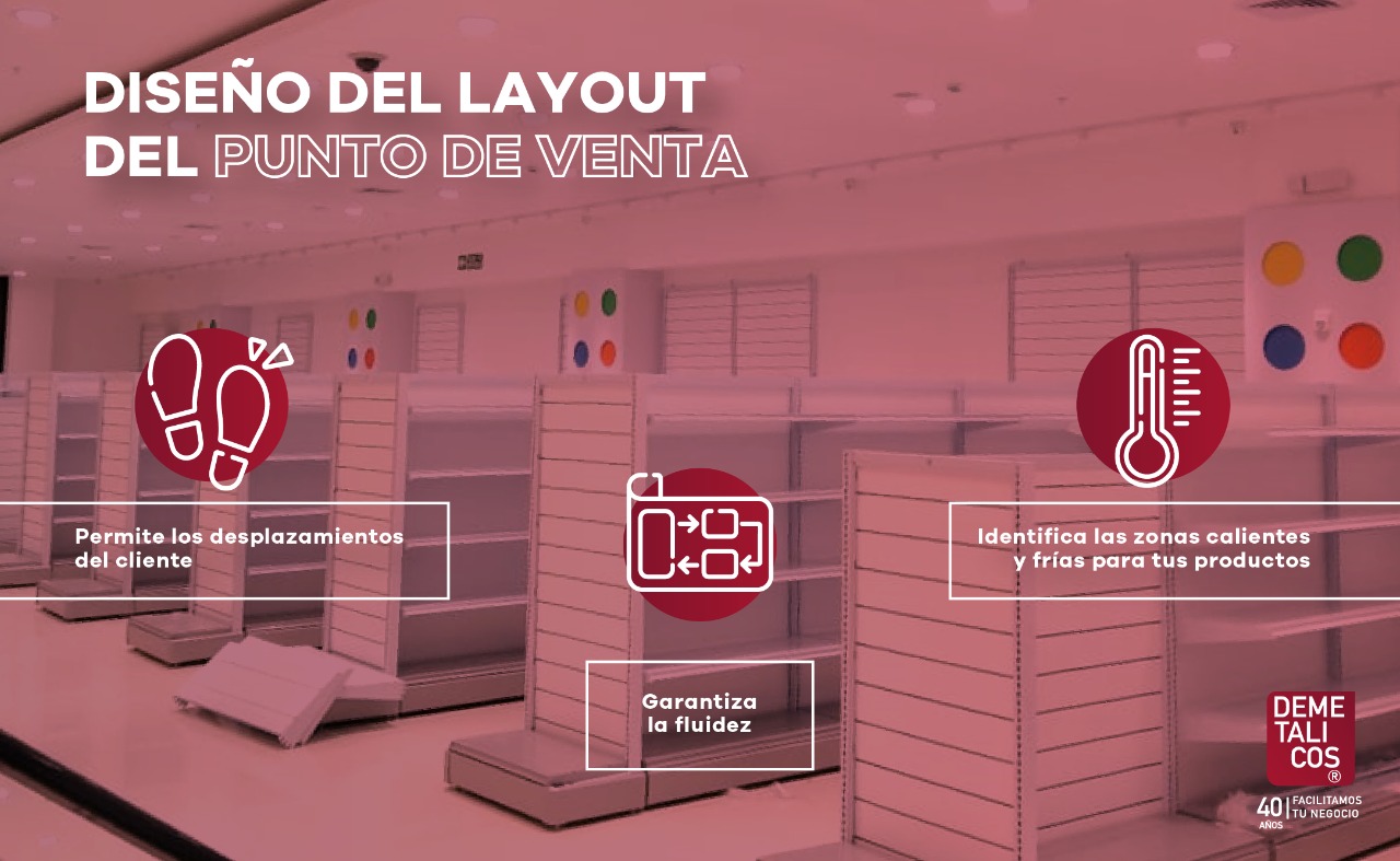 DISEÑO DEL LAYOUT DEL PUNTO DE VENTA